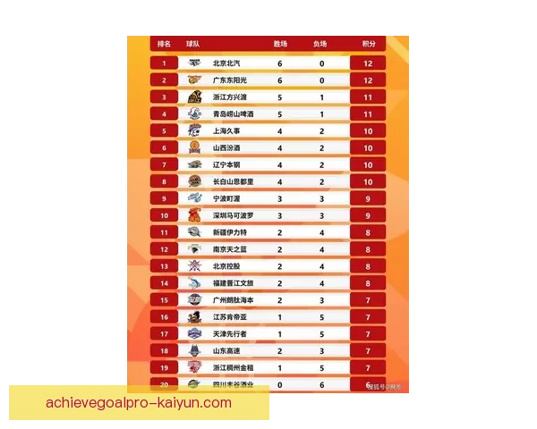 最新官方球队排名揭晓：顶尖球队竞争激烈，新秀表现亮眼